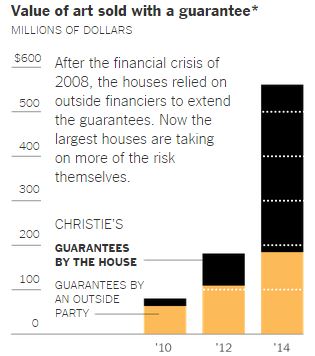 Christie's Guarantees