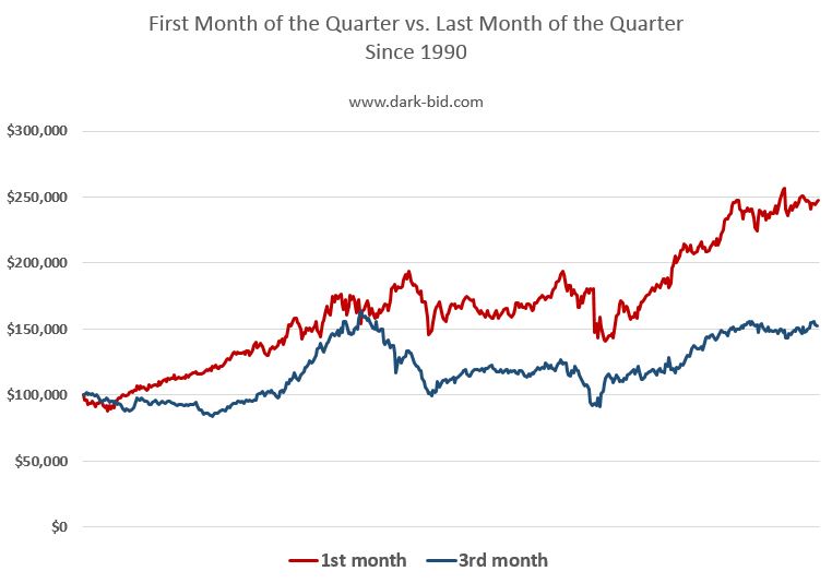 Earnings Season