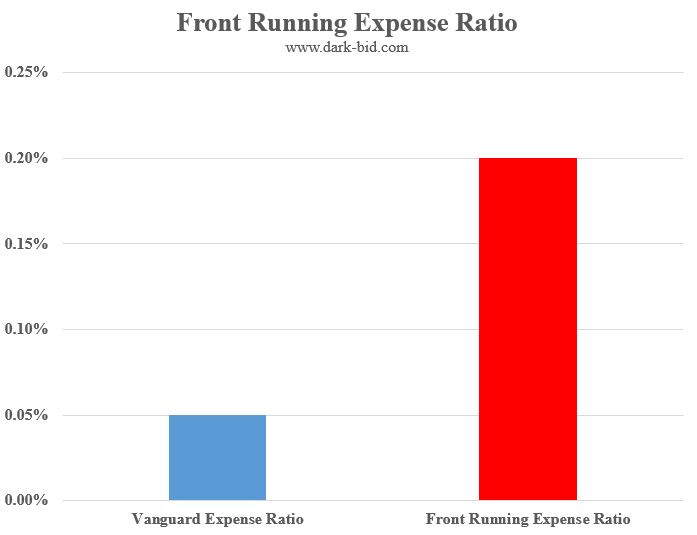 Front Running Expense Ratio